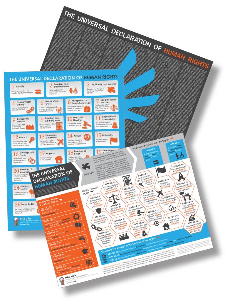 FREE Human Rights Yes! Training Manuals – HRE USA